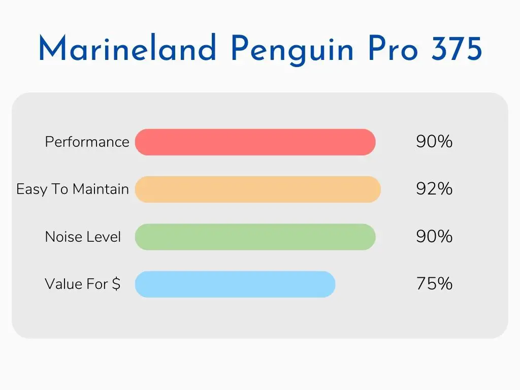 Penguin Pro 375
